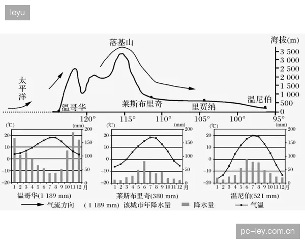 加拿大需应对北美多变气候，休斯顿等赛区的高温高湿将严峻考验球队体能储备。